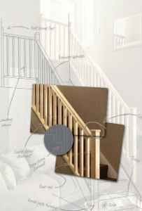 Guide to Stair Parts